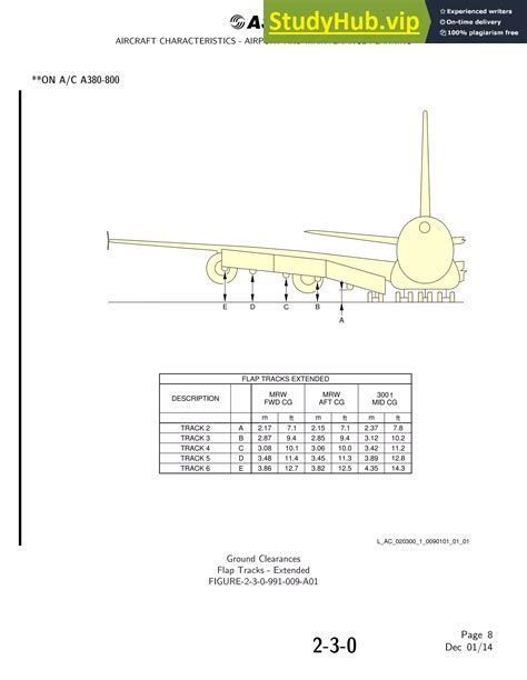 mtow a380|AIRCRAFT CHARACTERISTICS AIRPORT AND .